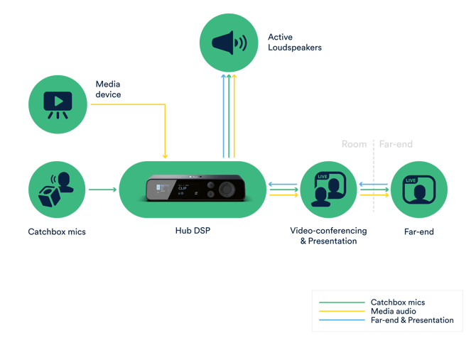 Analog media device and loudspeakers