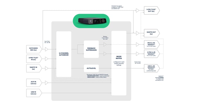 Audio Signal Diagram
