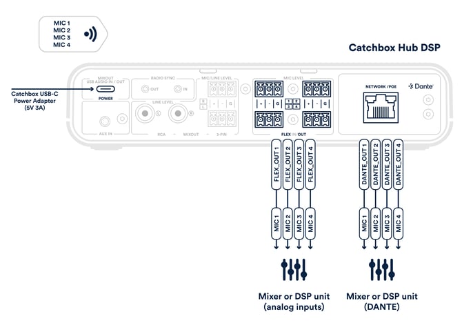 Events and installations