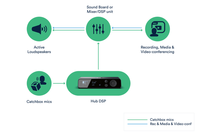 Events and installations