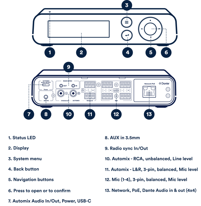 Hub_scheme