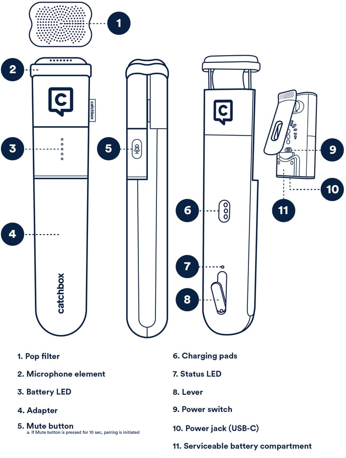 Stick_scheme