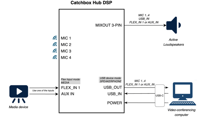 scenario2 Wiring diagram