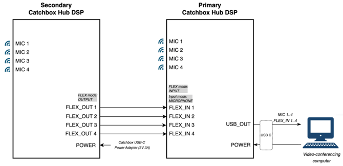 scenario3 Wiring