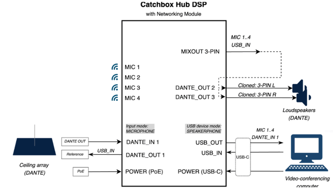 scenario4 Wiring