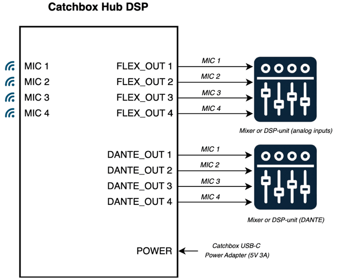 scenario5 Wiring